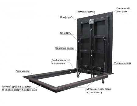 Люк контур 800*1200п модель