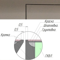 Техно под покраску 900*2200п