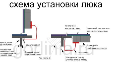 Контур-Ц 700х700