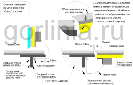 Напольный люк Стелс-У 900х1800п уголок утепленный образец