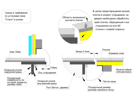 Напольный люк Стелс 900*1500п конструкция
